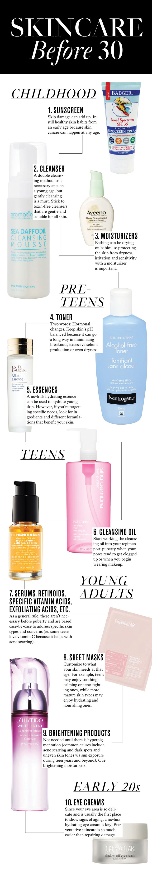 The 10 skincare products you should be using before you’re 30