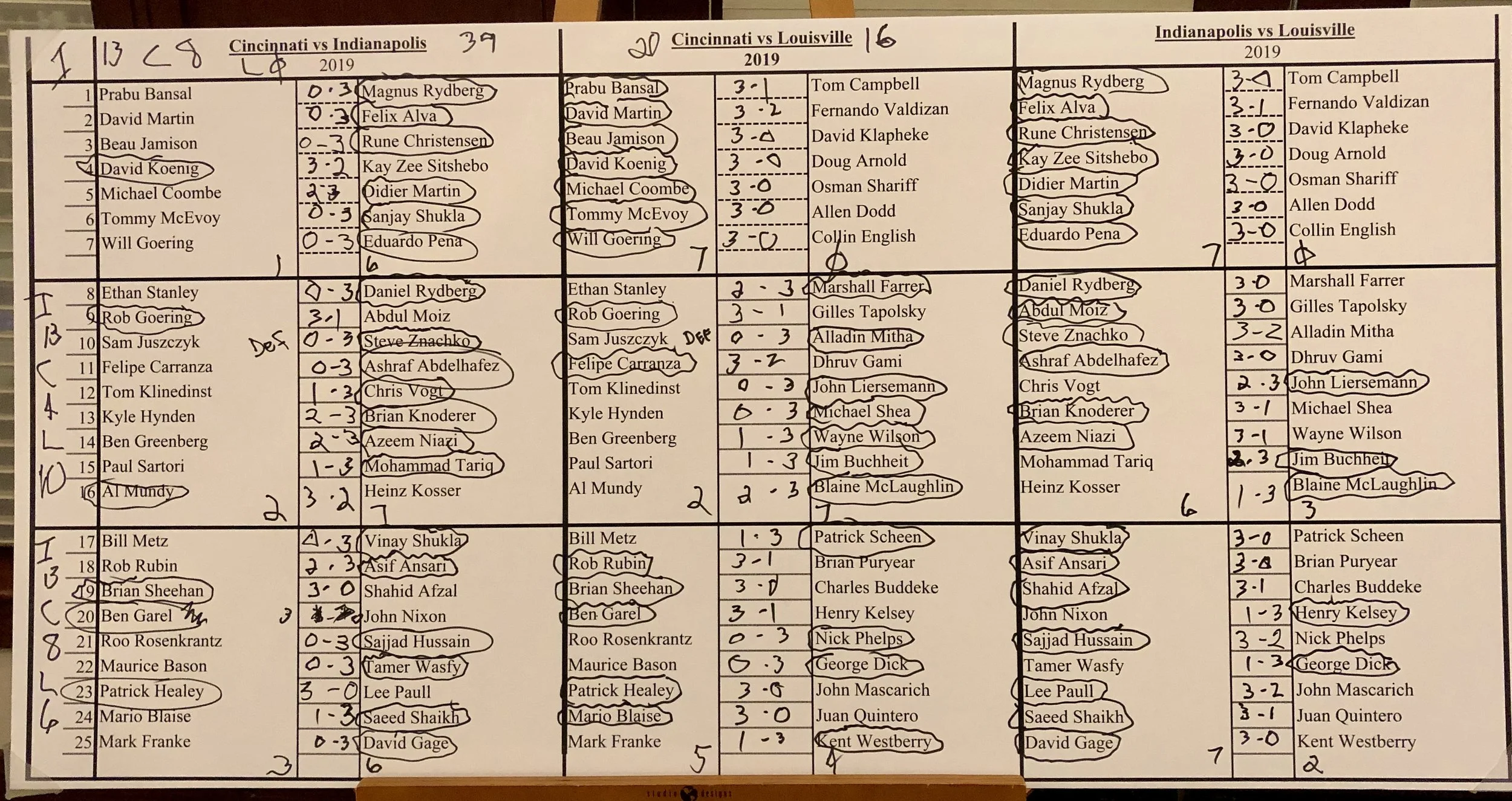 Hahn Results 2019.jpeg