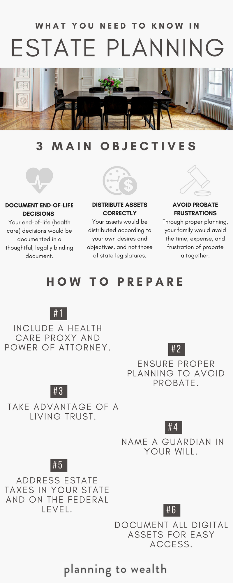 Estate Planning Checklist New York City