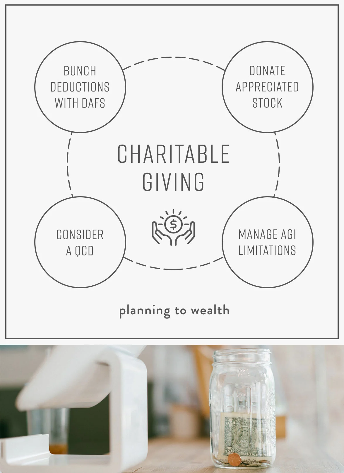 Charitable Financial Strategies and Yips