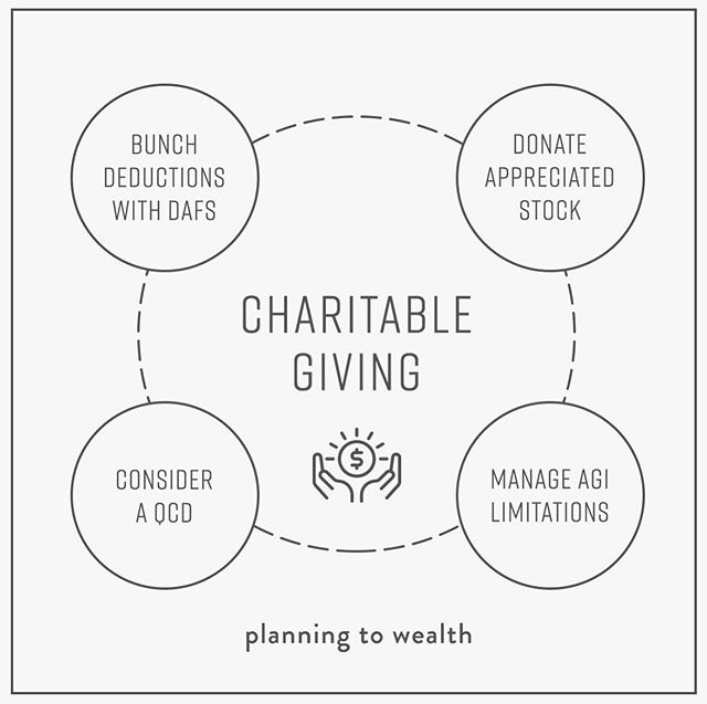 Here are a few different ways to think about charitable giving. Read more on planningtowealth.com #wealthmanagement #charitablegiving #givingtocharity #financialadvice #infographics