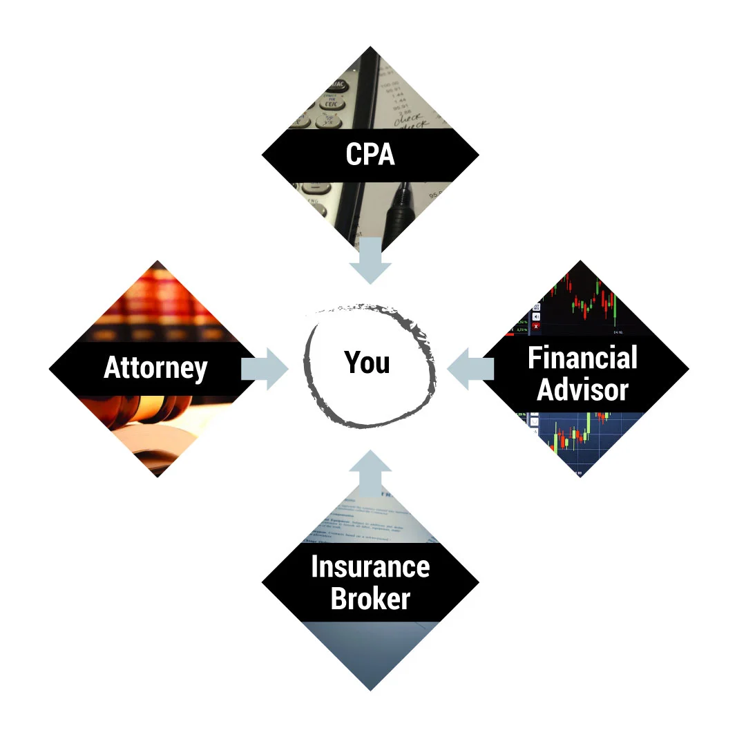 Inheritance Wealth Management NYC fee-only CFP