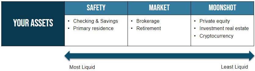 Financial Planning Balance Sheet