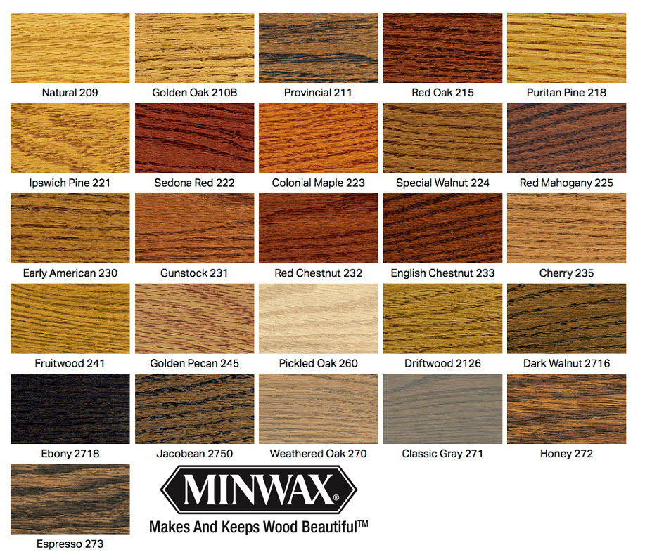 Minwax Chart Stain