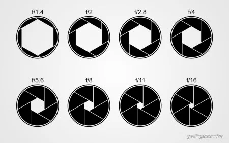 Tutorial-Lens-Aperture-Result.jpg
