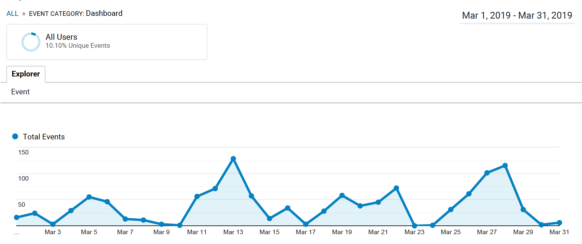 After Analytics.png