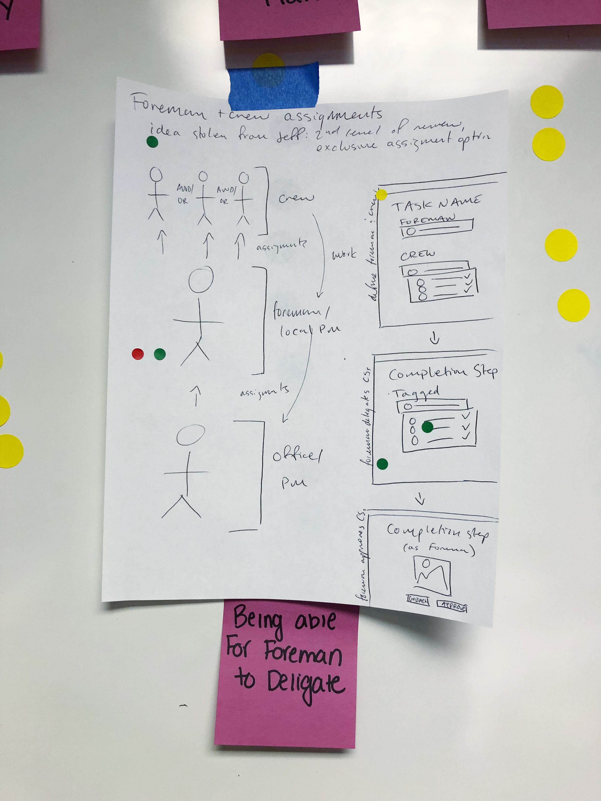 Sketch From Design Workshop