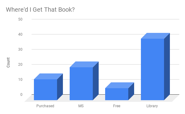 Where'd I Get That Book_.png