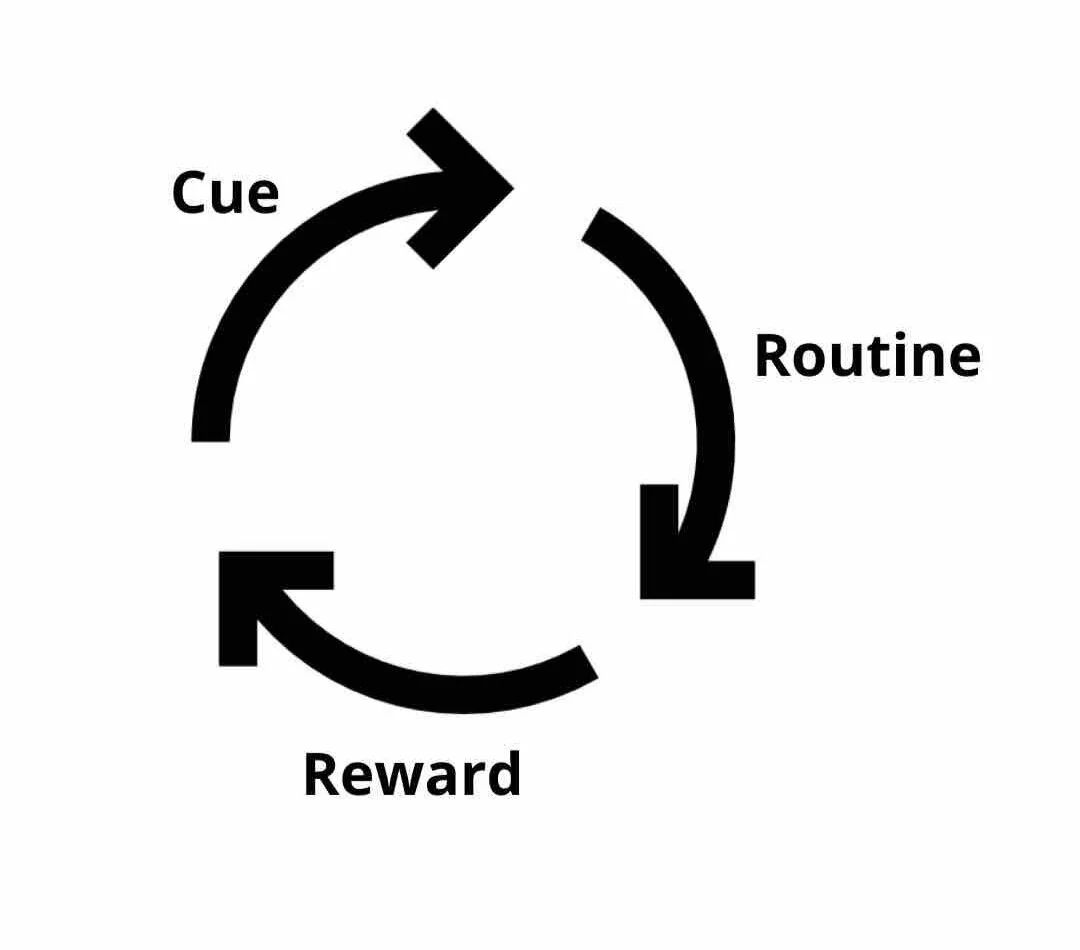 How To Build Positive Habits — Driven By...