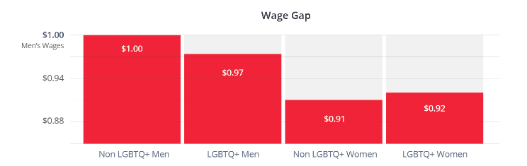 Demolishing the Gender Pay Gap in Tech - OPENLETR 2.png
