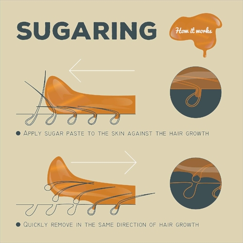 Sugar Wax Recipe Tips