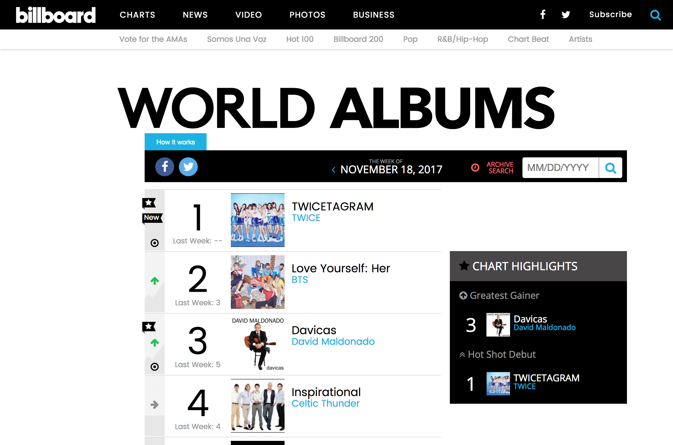 TWICE World Music Top World Albums Chart Billboard.png