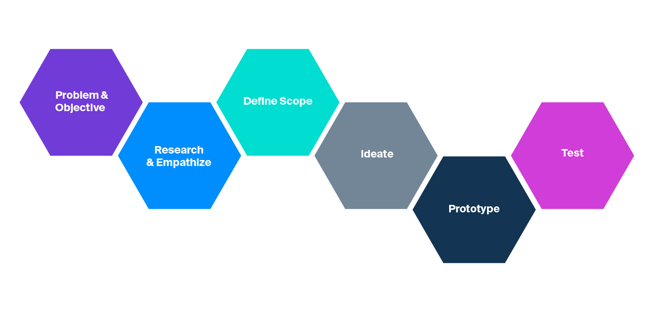 DesignThinking.jpg