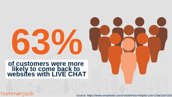 customer-preference-statistic-live-chat.png