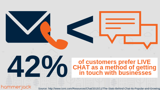 customer-preference-live-chat.png