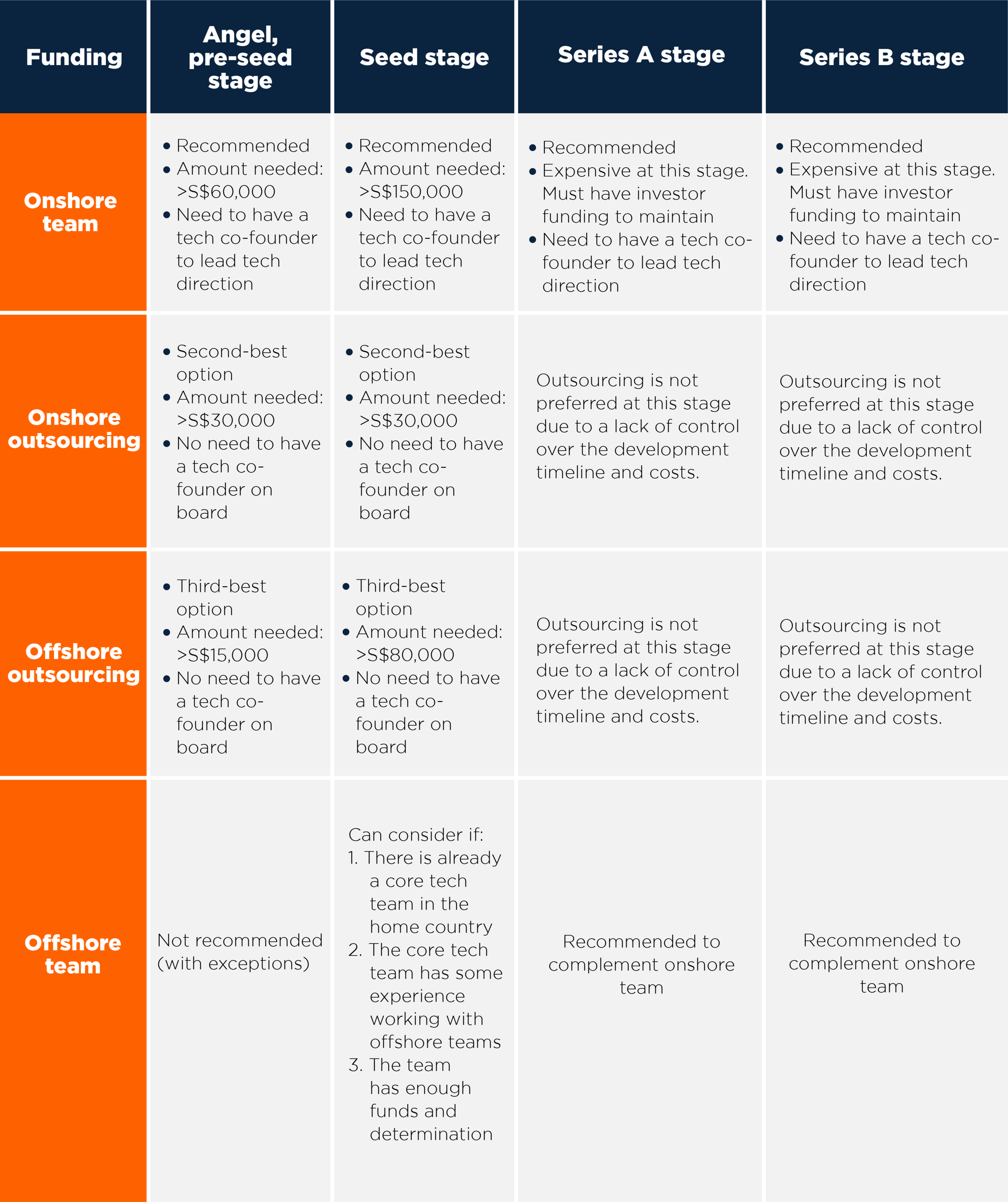 considerations-in-outsourcing.png