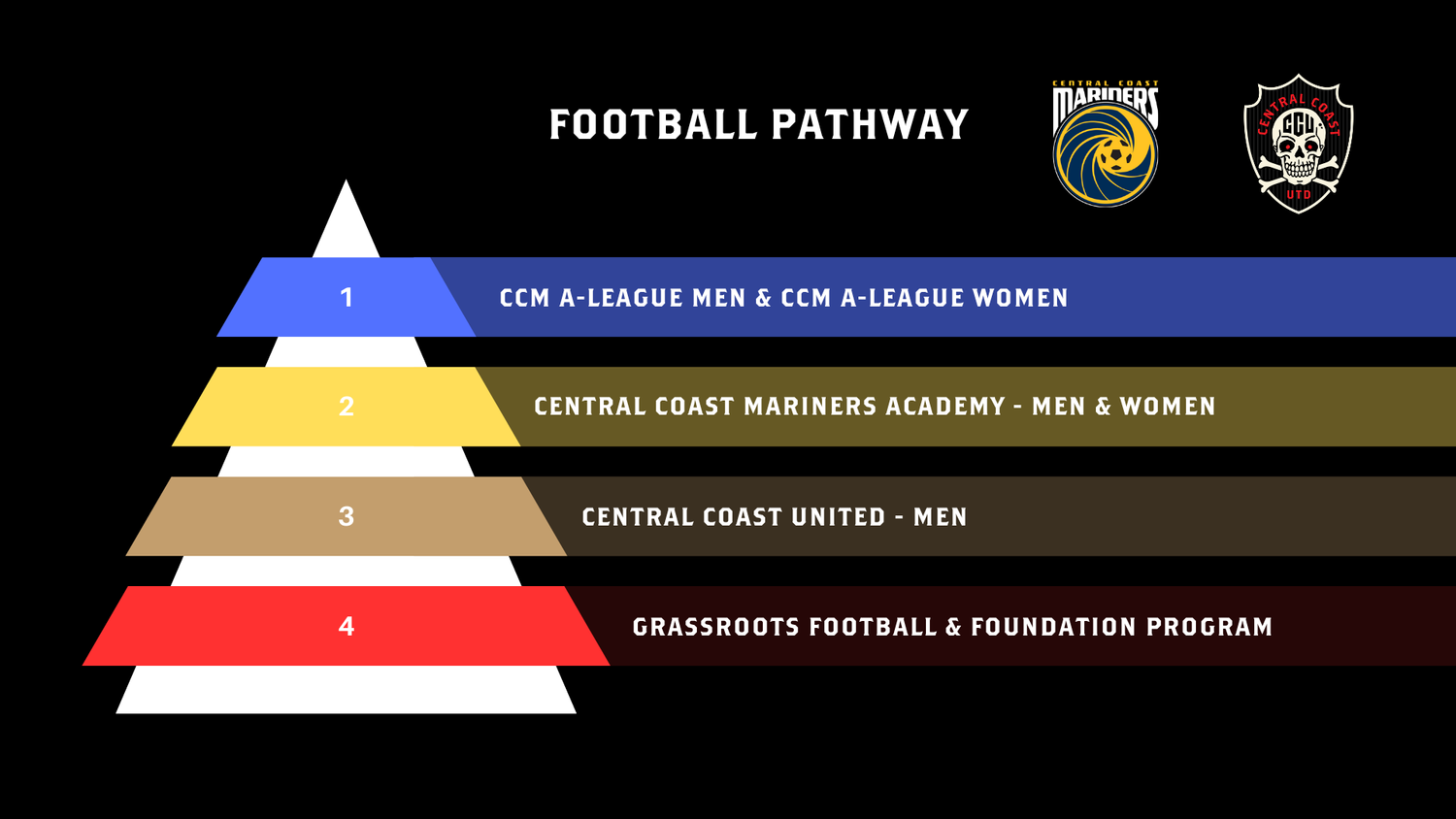 central-coast-mariners-central-coast-united