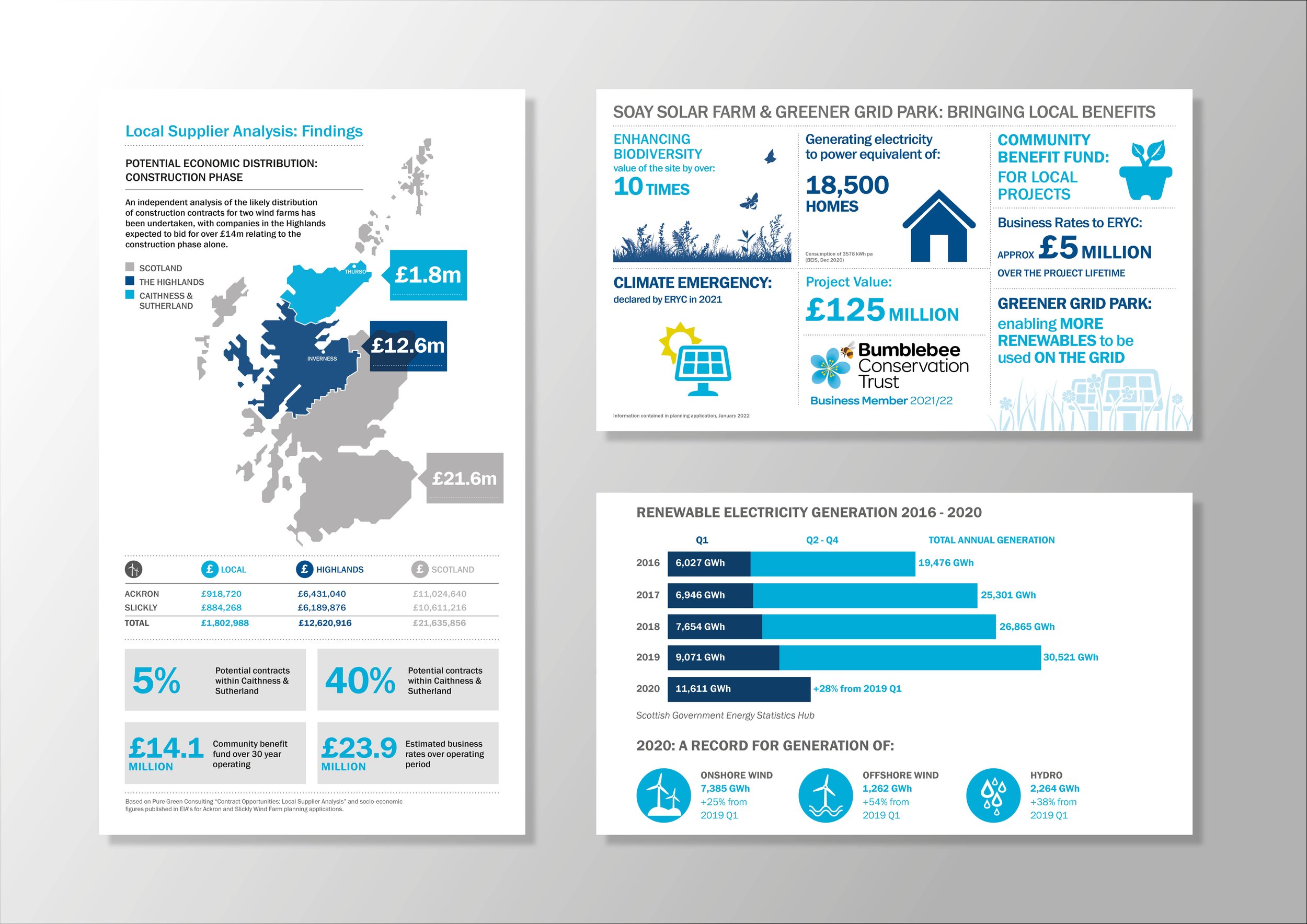 Infographics
