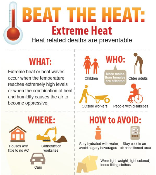 Can We Survive Extreme Heat?