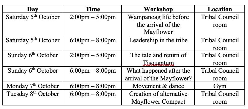 All workshops will be held at the Mashpee Wampanoag Tribe Government Center 483 Great Neck Road South, Mashpee MA 02649