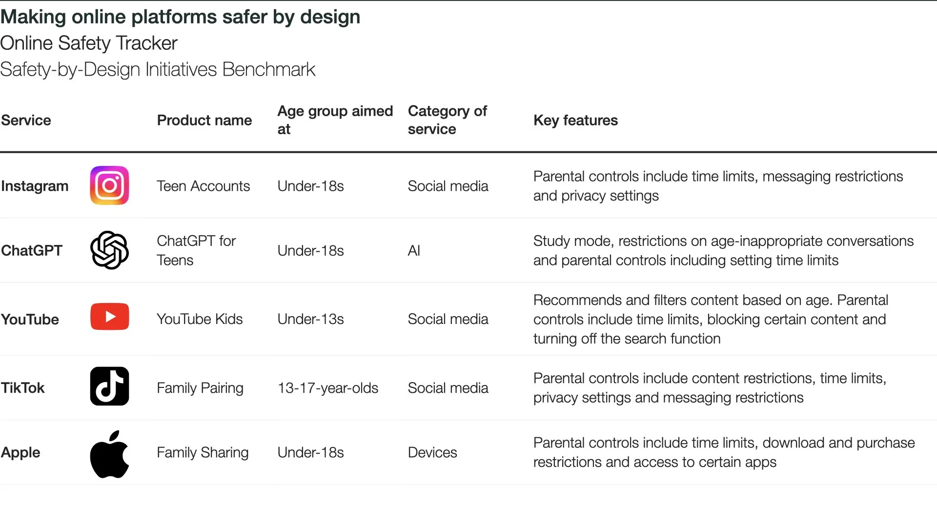Making online platforms safer by design.jpeg