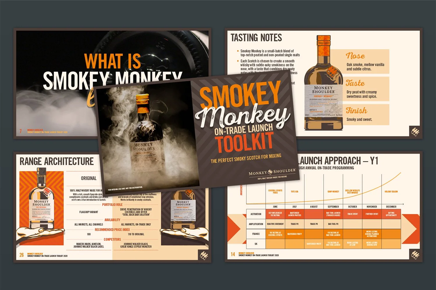 Monkey Shoulder toolkit