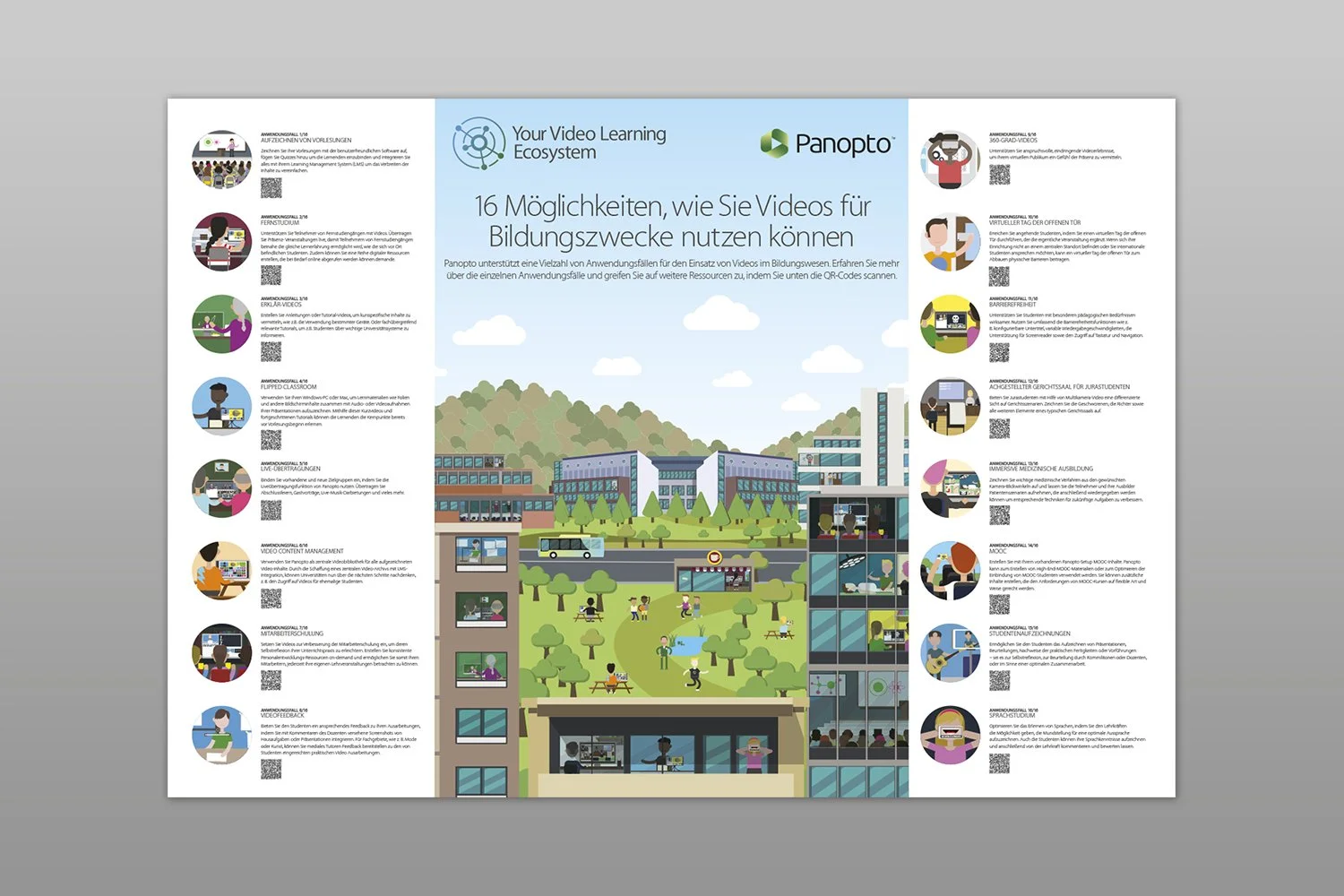 Panopto User Conference – poster