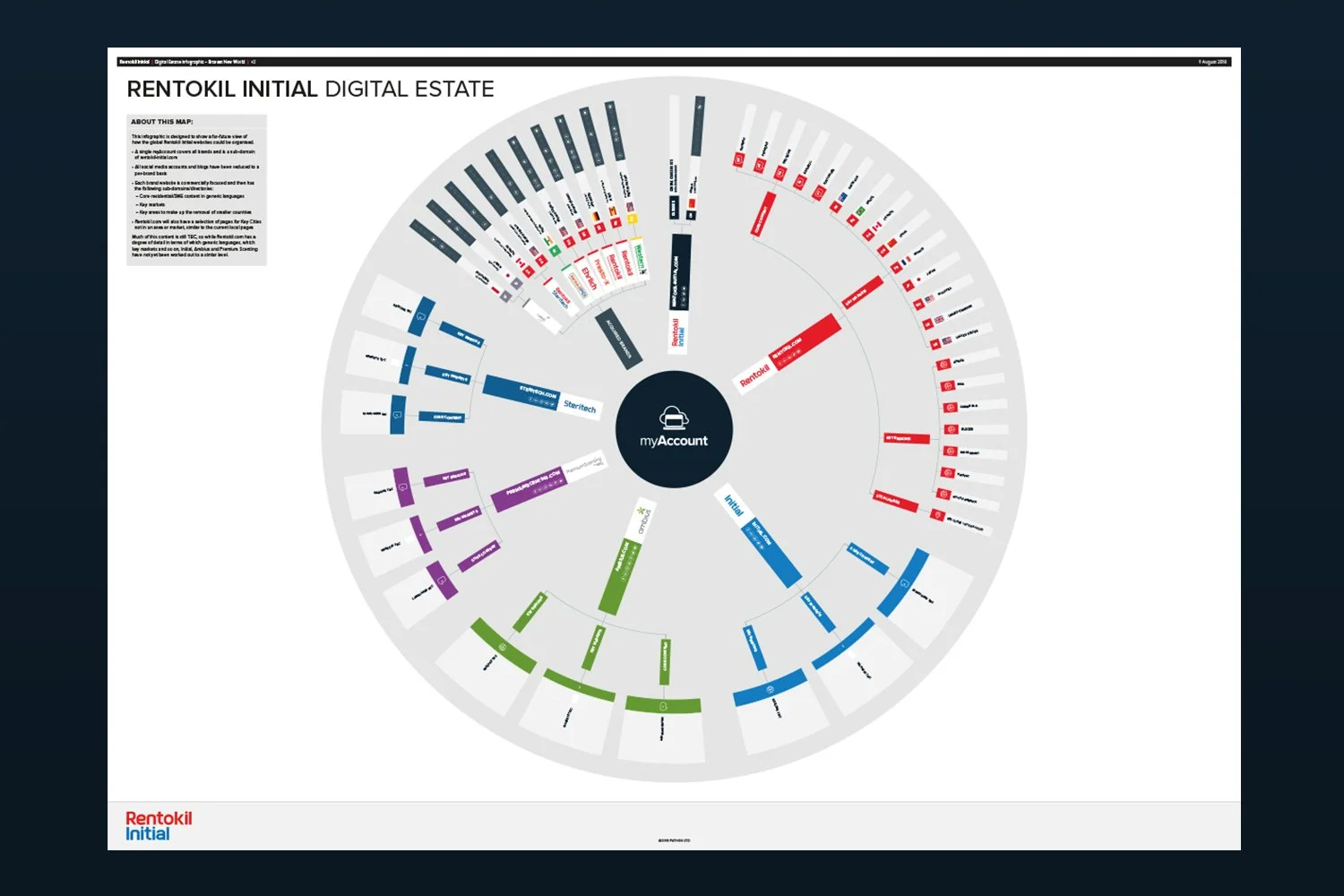 Rentokil Initial – Digital Estate map 3
