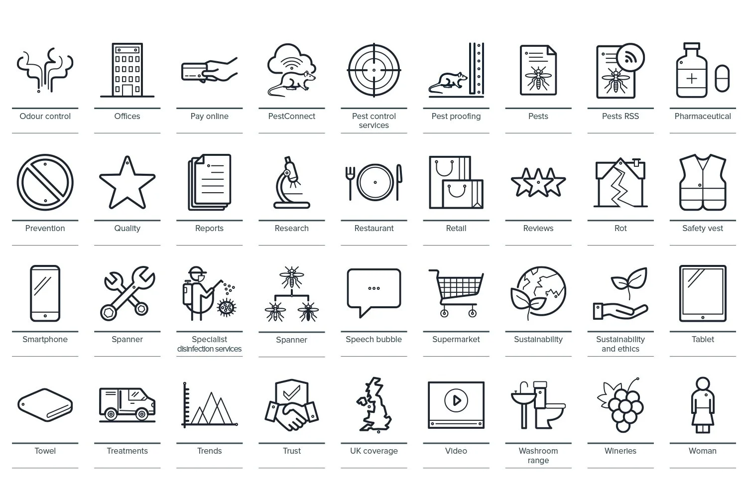 Rentokil Initial – icon design