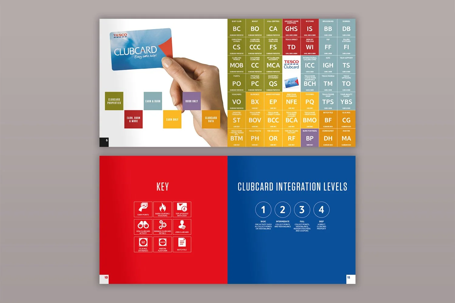 Tesco Clubcard Atlas – spreads