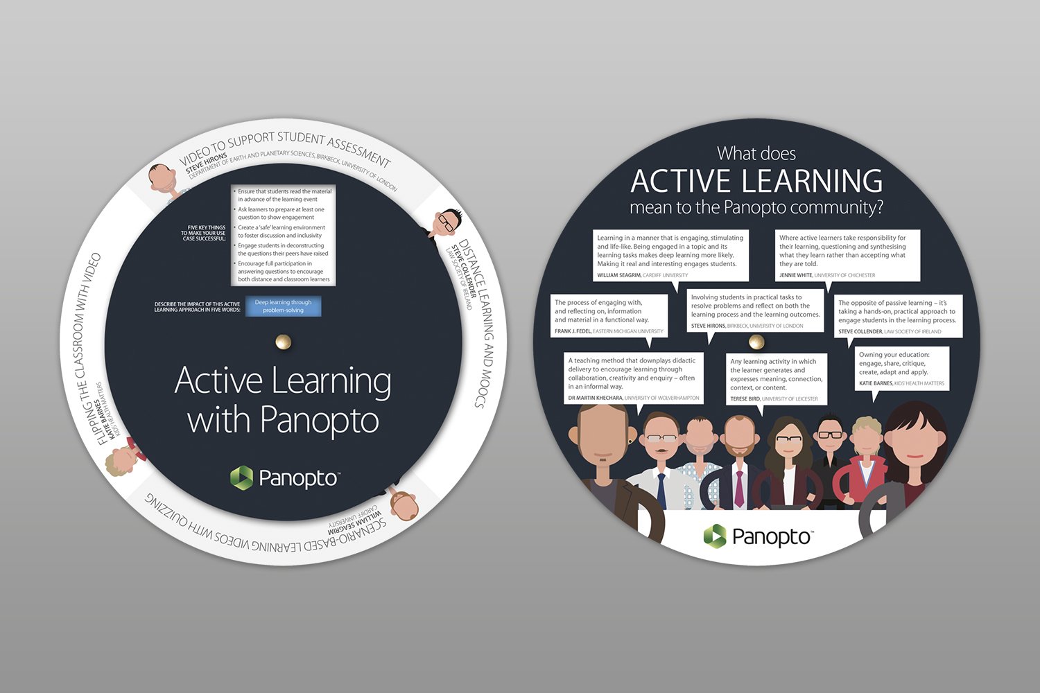 Panopto