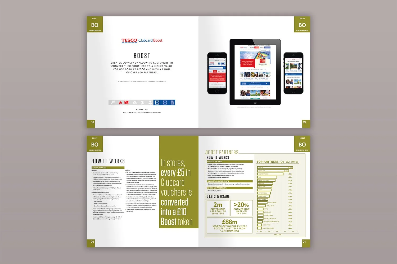 Tesco Clubcard Atlas – spreads
