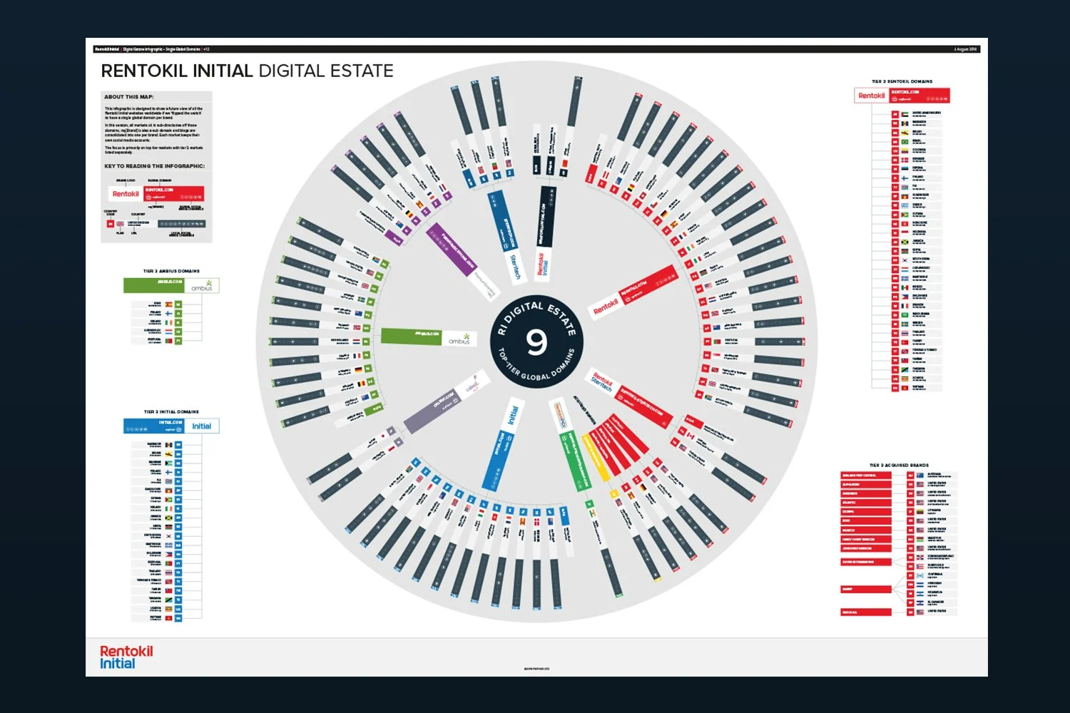 Rentokil Initial – Digital Estate map 2