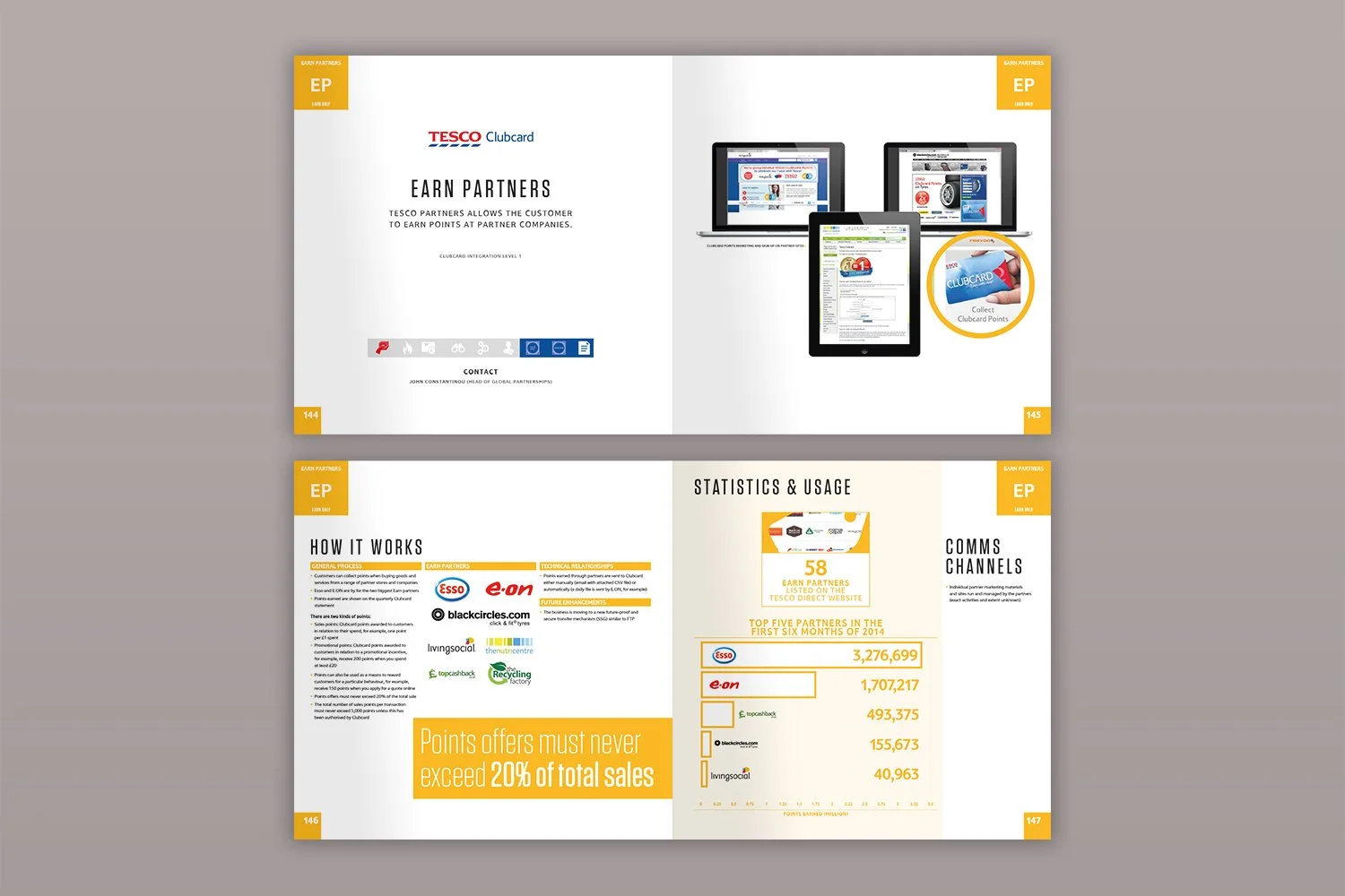 Tesco Clubcard Atlas – spreads