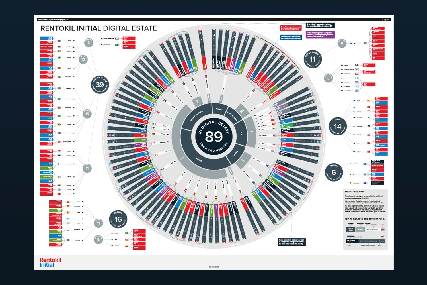 Rentokil Initial – Digital Estate map 1