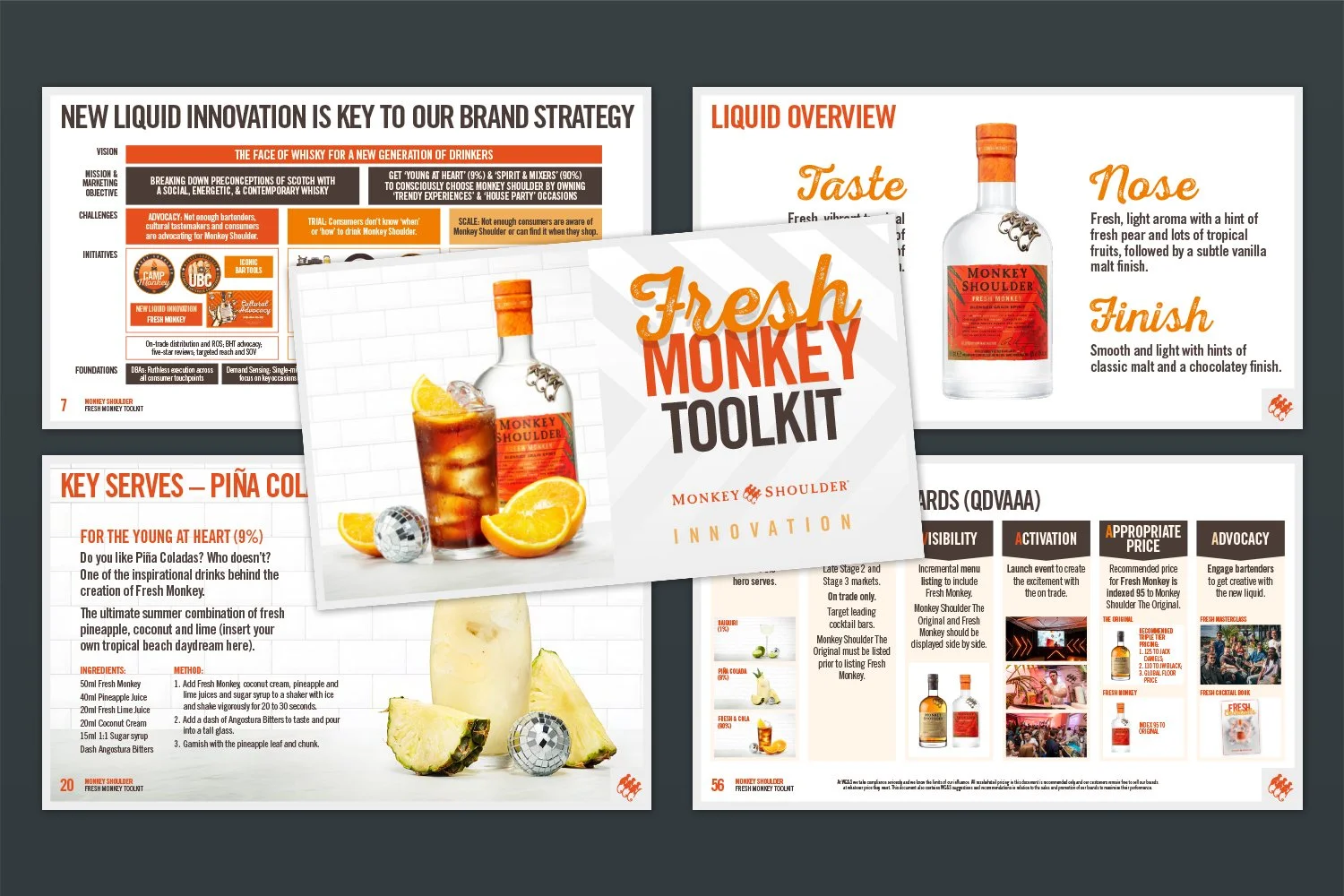 Monkey Shoulder toolkit