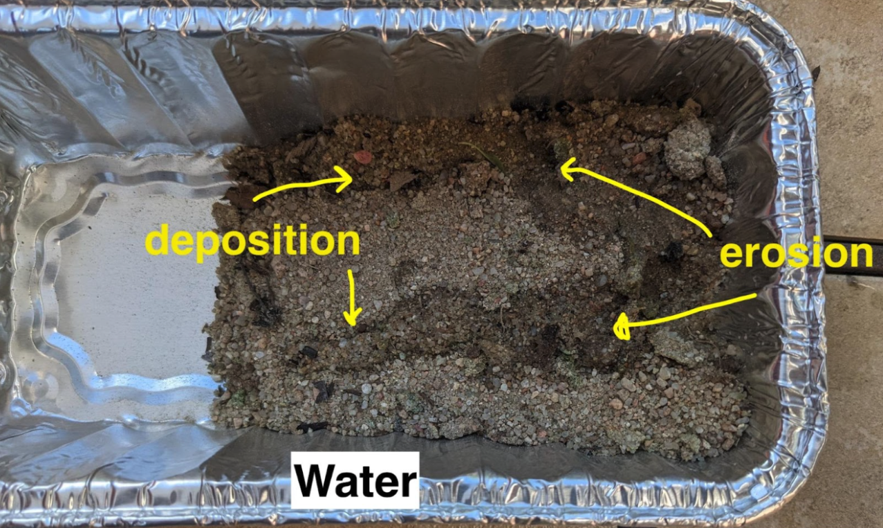 C.3 investigation.png