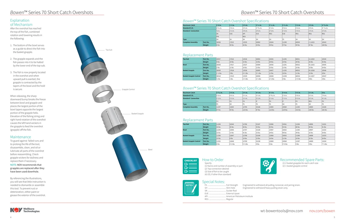  Operators manual sample spread. 