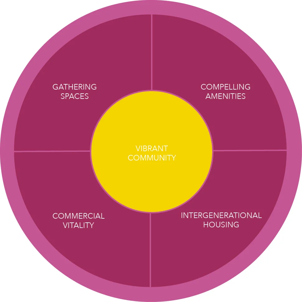Mindful-Architecture-community copy.jpg