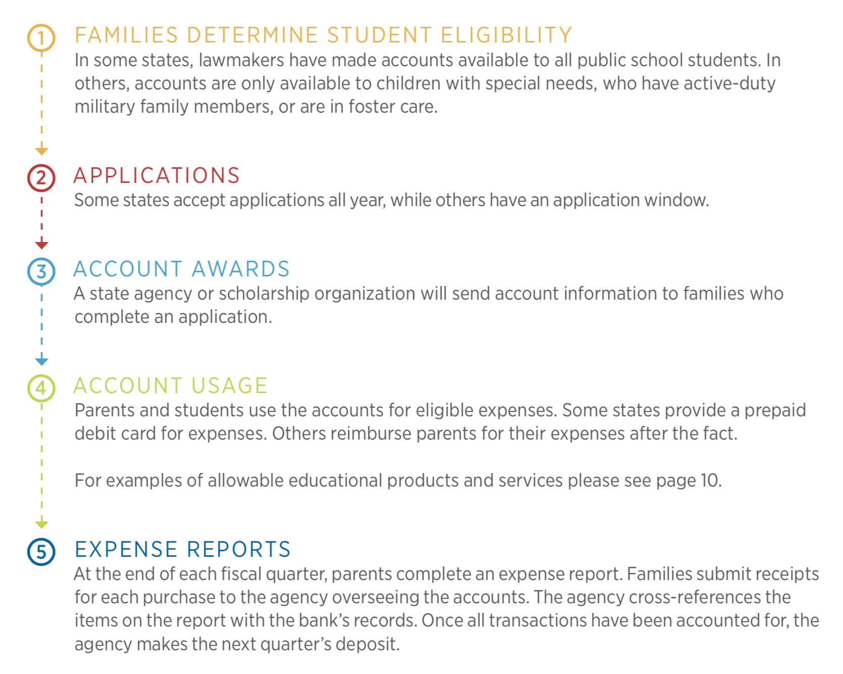 Guide to ESAs.png