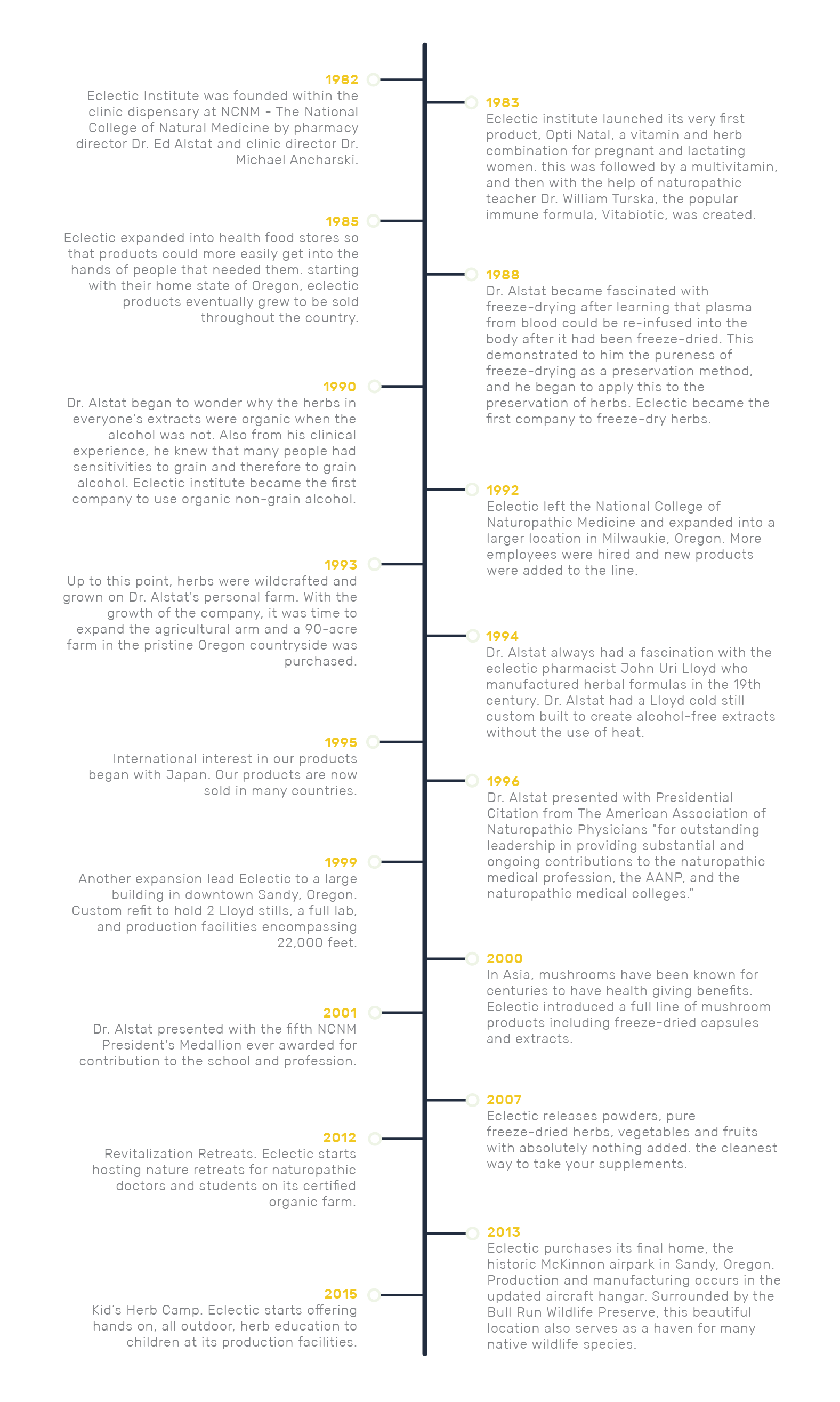 Opti Timeline-02.png