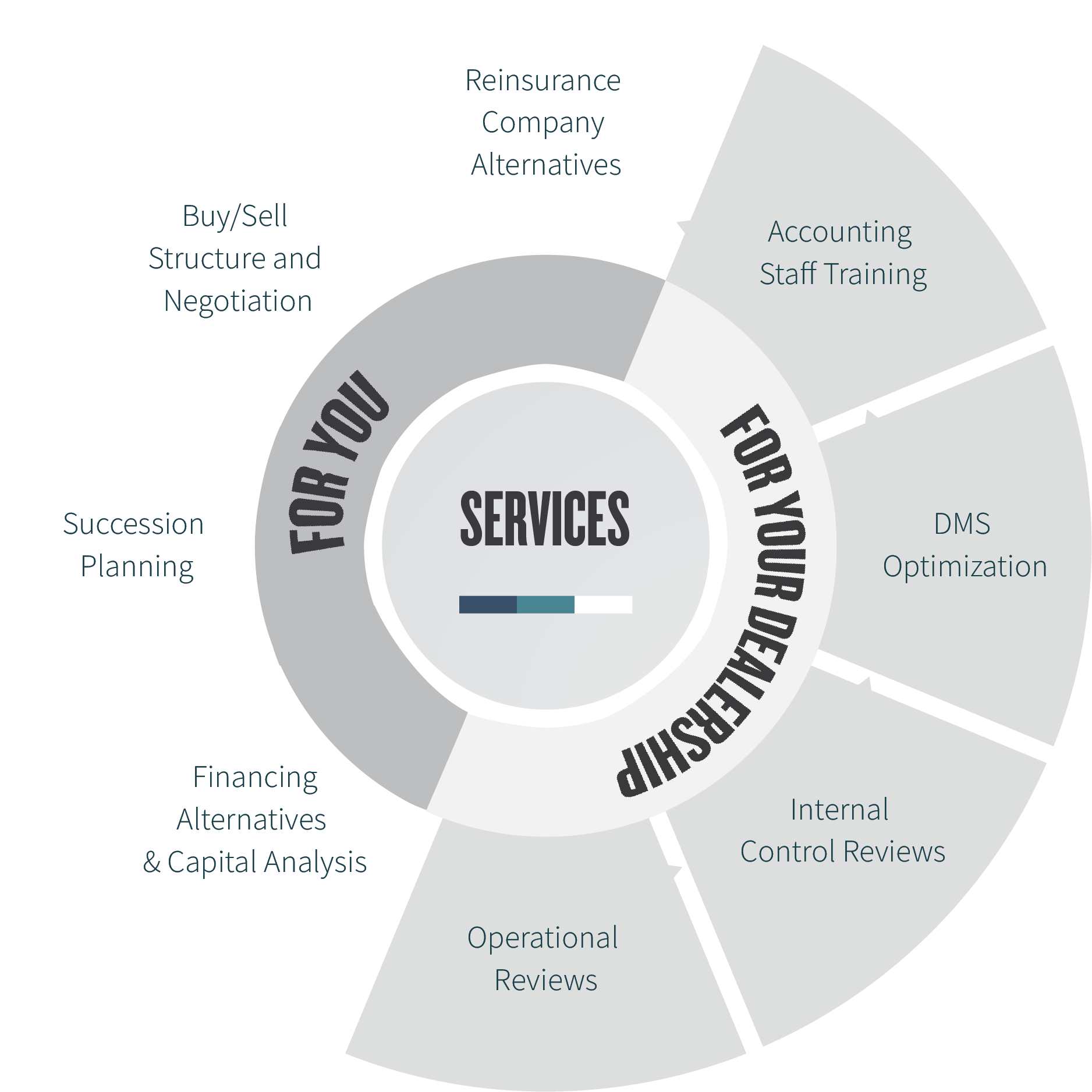 service-wheel.png