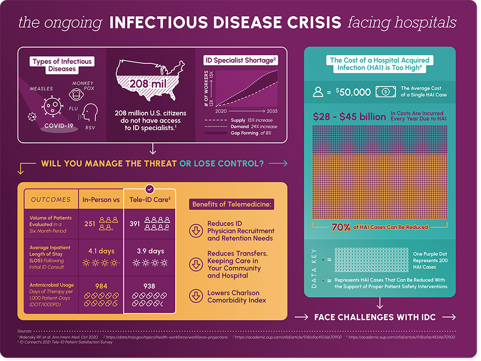 Infectious Disease Connect