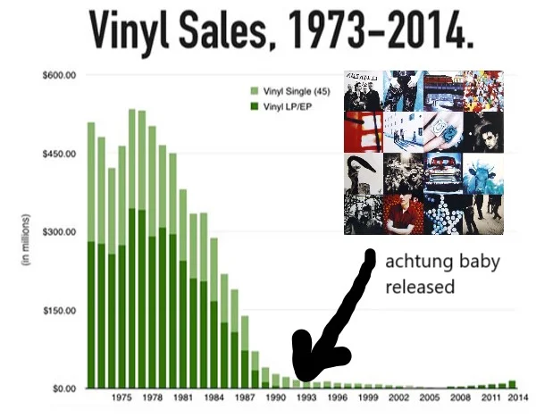 vinyl-sales1974.jpg