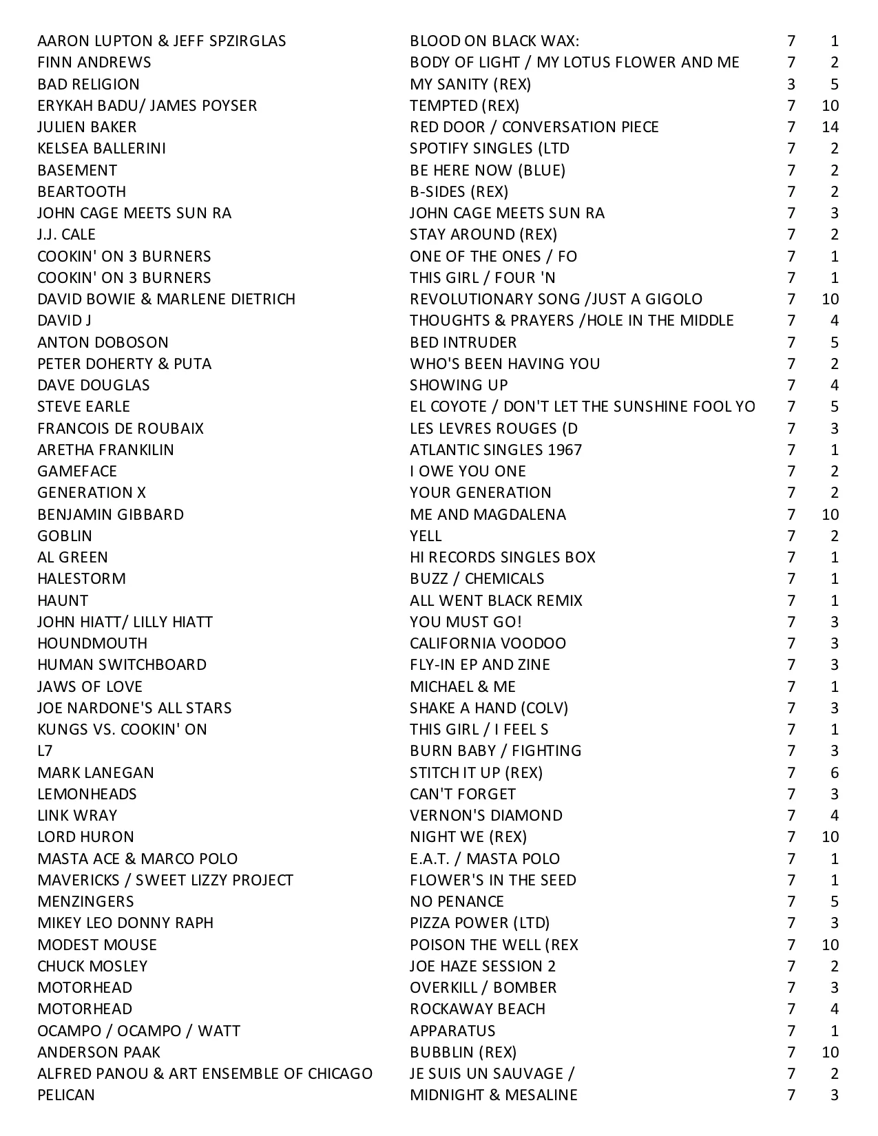 rsd2019list1.jpg