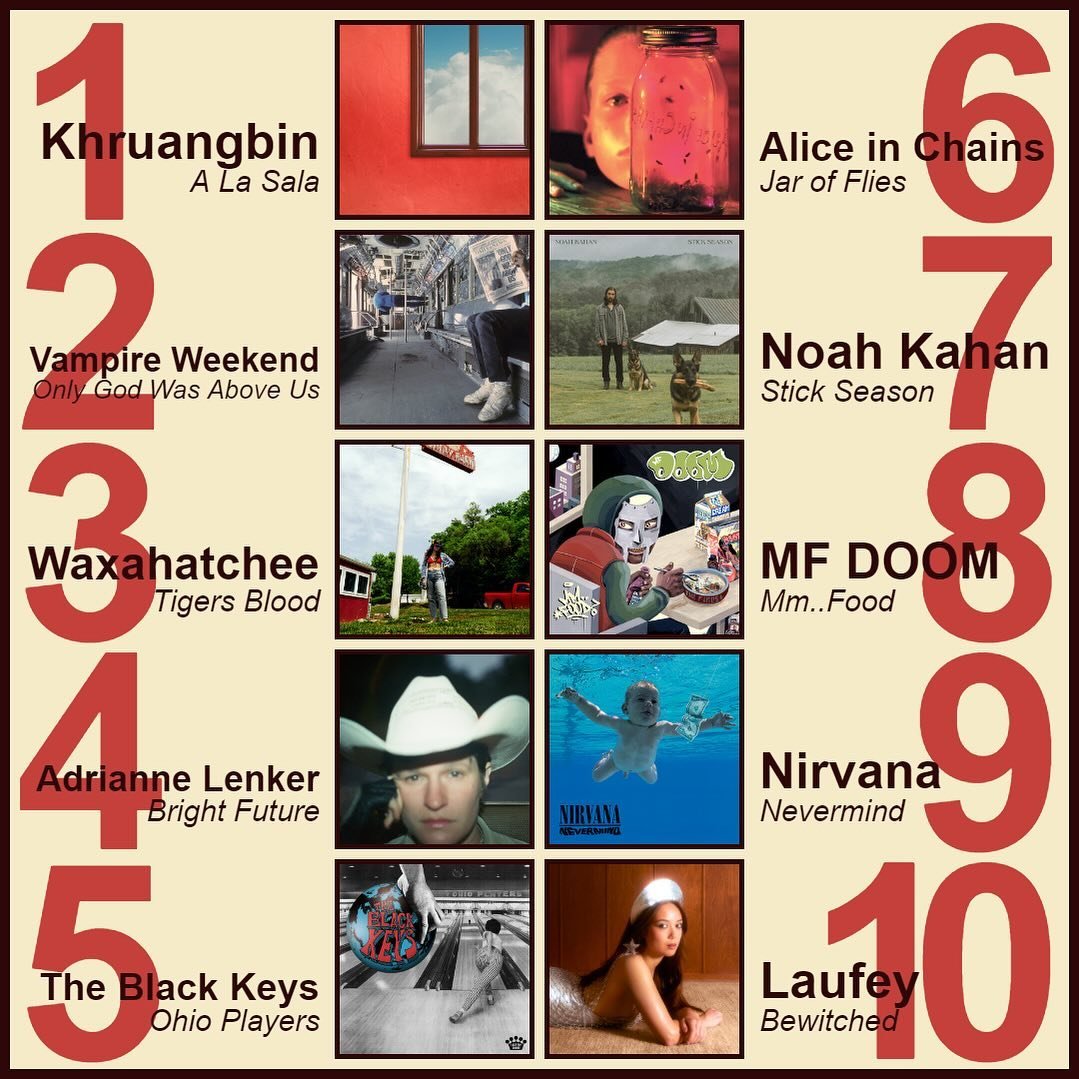 ✨ Last week&rsquo;s best sellers! ✨
1️⃣ Khruangbin - A La Sala
2️⃣ Vampire Weekend - Only God Was Above Us
3️⃣ Waxahatchee - Tigers Blood
4️⃣ Adrianne Lenker - Bright Future
5️⃣ The Black Keys - Ohio Players
6️⃣ Alice in Chains - Jar of Flies
7️⃣ Noa