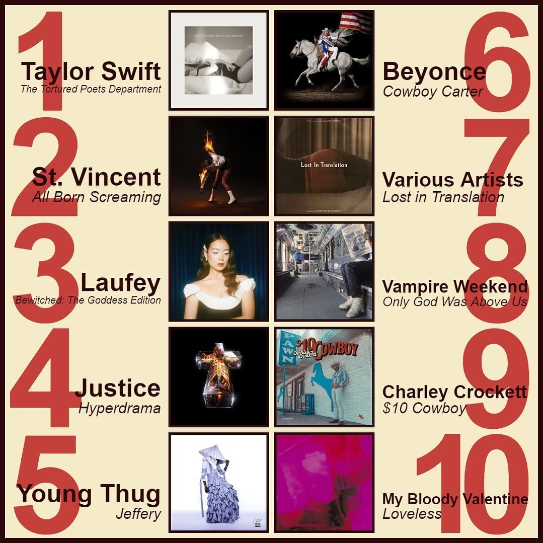 ✨ This past weeks best sellers! ✨
1️⃣ Taylor Swift - The Tortured Poets Department
2️⃣ St. Vincent - All Born Screaming
3️⃣ Laufey - Bewitched: The Goddess Edition
4️⃣ Justice - Hyperdrama
5️⃣ Young Thug - Jeffery
6️⃣ Beyonce - Cowboy Carter
7️⃣ Lost