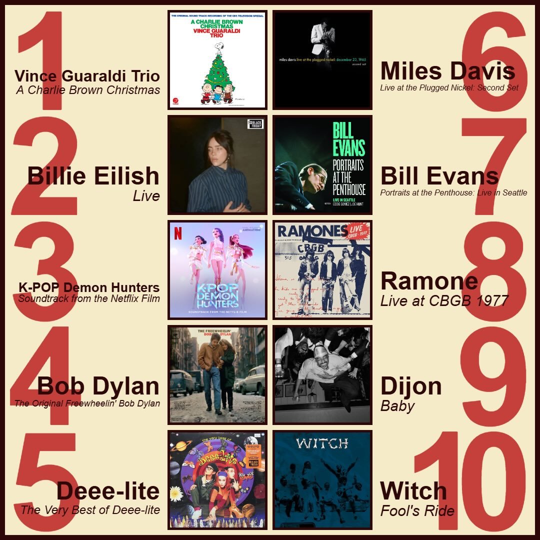 ✨ Our past week&rsquo;s best sellers! ✨
1️⃣ Vince Guaraldi Trio - A Charlie Brown Christmas 
2️⃣ Billie Eilish - Live
3️⃣ K-Pop Demon Hunters (Soundtrack from the Netflix Film) 
4️⃣ Bob Dylan - The Original Freewheelin&rsquo; Bob Dylan
5️⃣ Deee-lite 