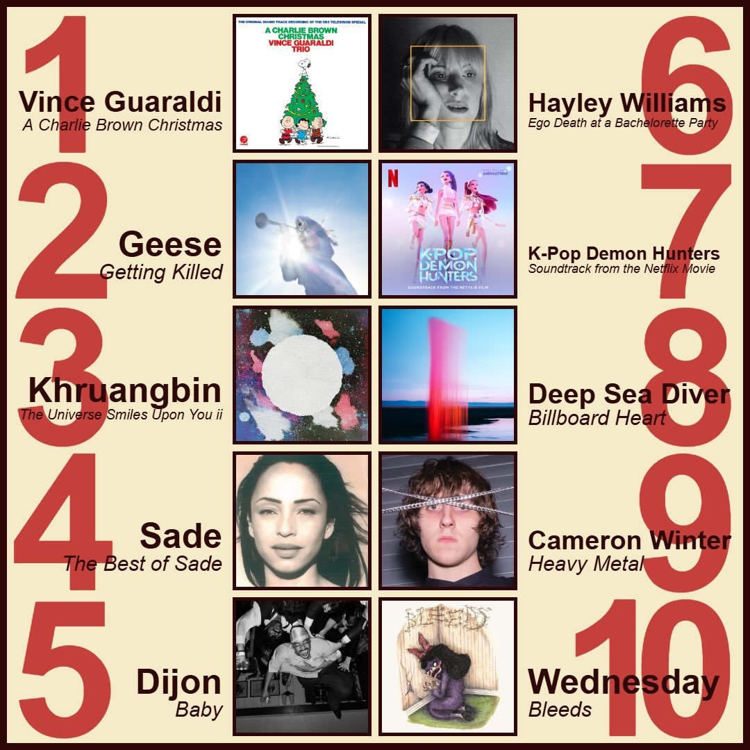 ✨ Our past week&rsquo;s best sellers! ✨
1️⃣ Vince Guaraldi Trio - A Charlie Brown Christmas 
2️⃣ Geese - Getting Killed
3️⃣ Khruangbin - The Universe Smiles Upon You ii
4️⃣ Sade - The Best of Sade
5️⃣ Dijon - Baby
6️⃣ Hayley Williams - Ego Death at a