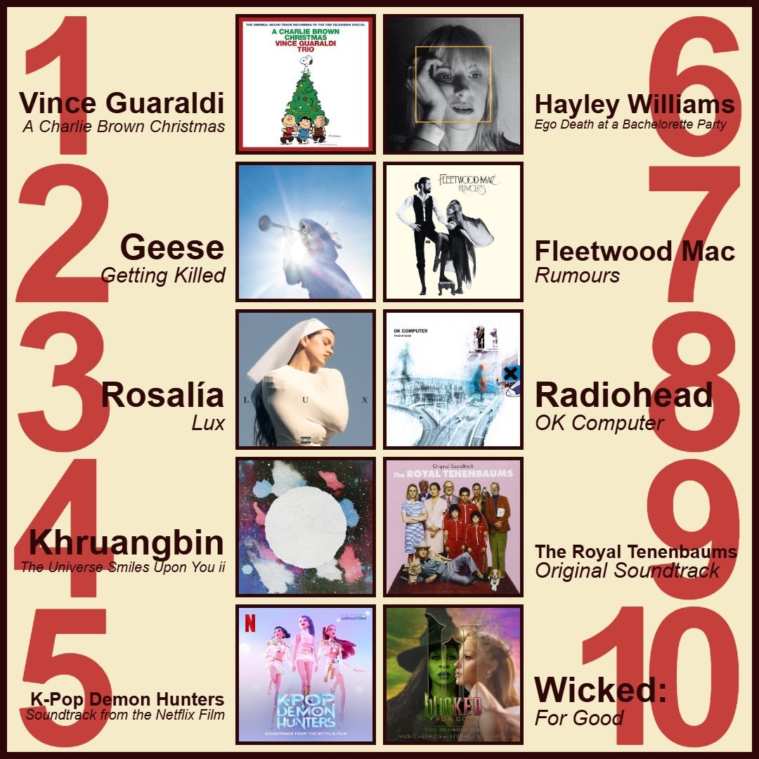 ✨ Our past week&rsquo;s best sellers! ✨
1️⃣ Vince Guaraldi Trio - A Charlie Brown Christmas 
2️⃣ Geese - Getting Killed
3️⃣ Rosal&iacute;a - Lux
4️⃣ Khruangbin - The Universe Smiles Upon You ii 
5️⃣ K-Pop Demon Hunters (Soundtrack from the Netflix Fi